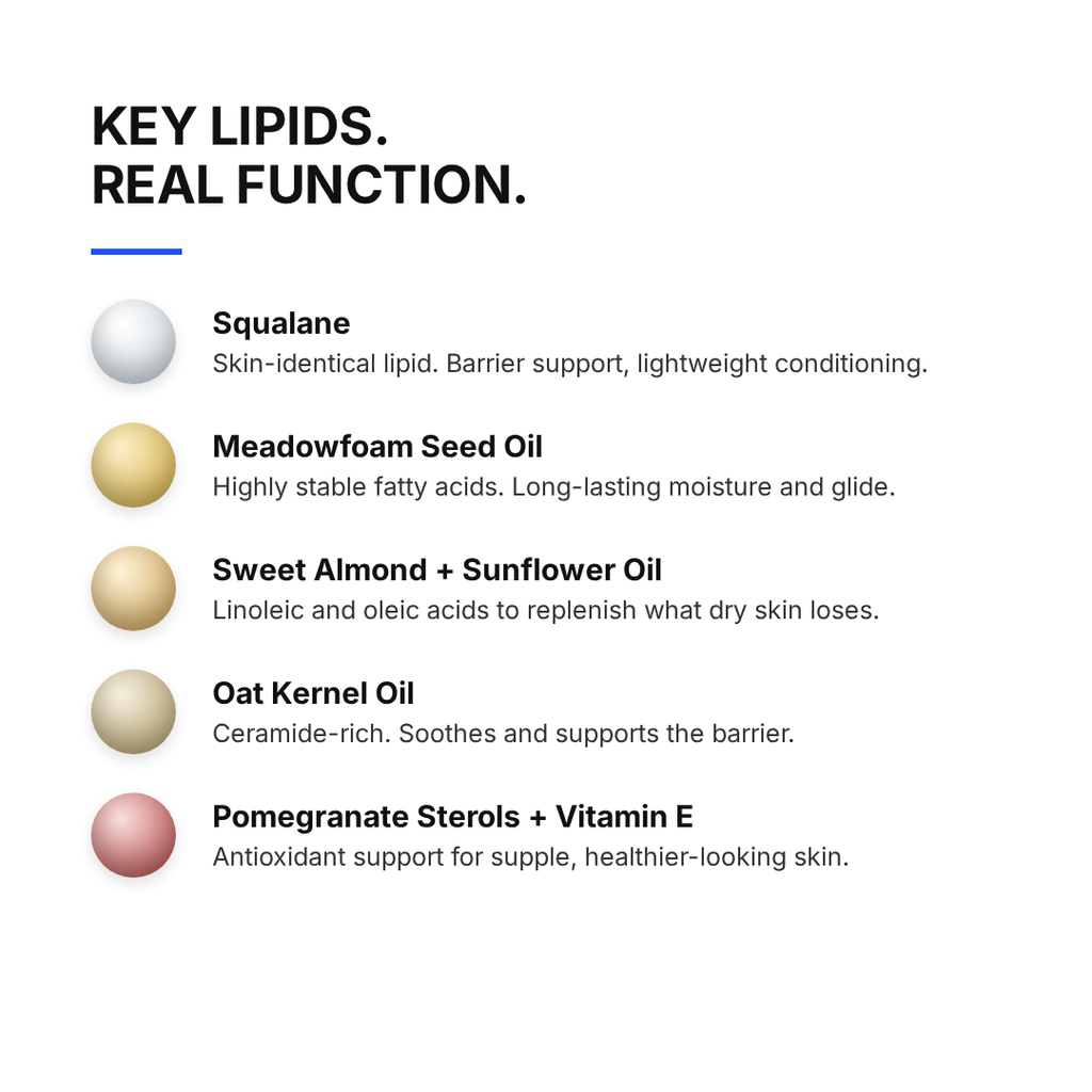 ekoa key lipids